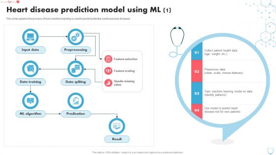 Heart Disease Prediction Model Using ML Heart Disease Prediction Using Machine Learning ML SS
