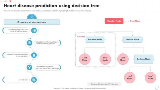 Heart Disease Prediction Using Decision Tree Heart Disease Prediction Using Machine Learning ML SS