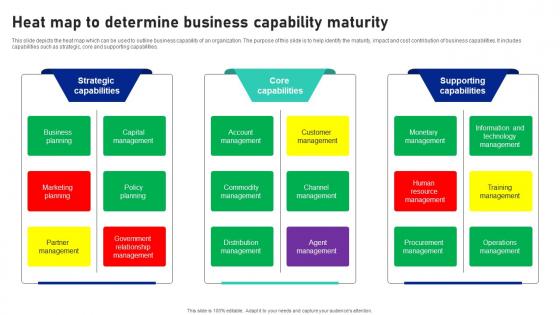Heat Map To Determine Business Capability Maturity