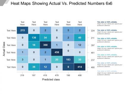 Heat maps showing actual vs predicted numbers 6x6 example of ppt