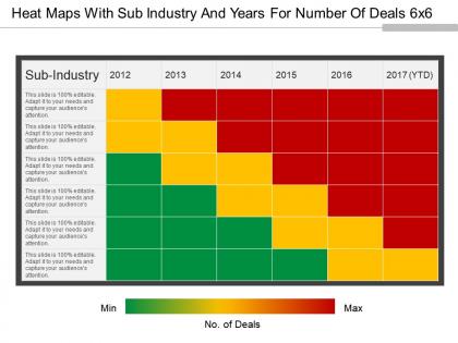 Heat maps with sub industry and years for number of deals 6x6 powerpoint show