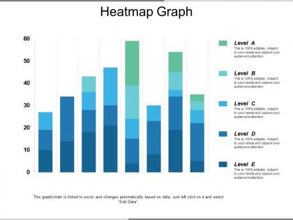 Heatmap graph