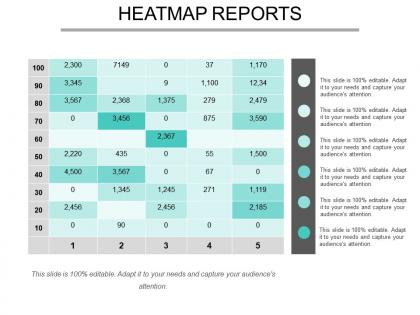 Heatmap reports