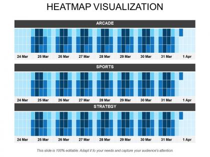 Heatmap visualization