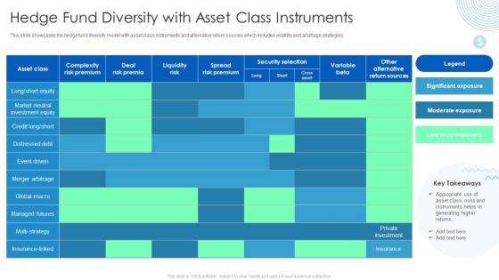 Hedge Fund Analysis For Higher Returns Hedge Fund Diversity With Asset Class Instruments