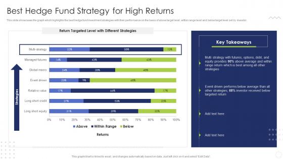 Hedge Fund Risk And Return Analysis Best Hedge Fund Strategy For High Returns