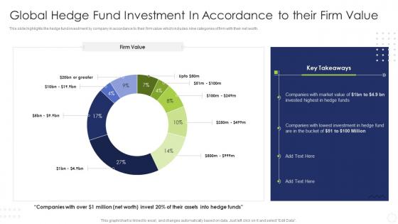 Hedge Fund Risk And Return Analysis Global Hedge Fund Investment In Accordance To Their Firm Value