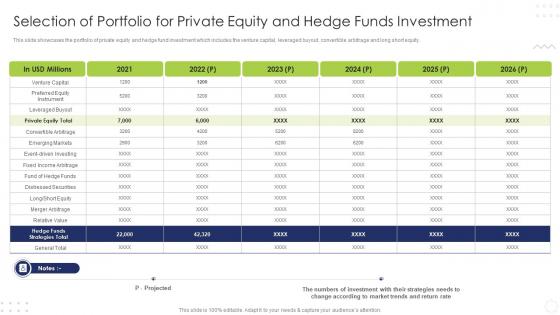 Hedge Fund Risk And Return Analysis Selection Of Portfolio For Private Equity And Hedge Funds Investment