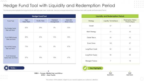 Hedge Fund Tool With Liquidity And Redemption Period Hedge Fund Risk And Return Analysis