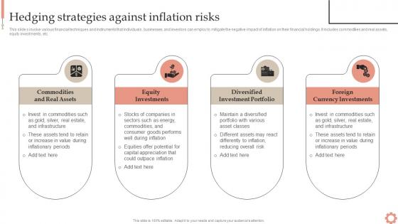 Hedging Strategies Against Inflation Dynamics Causes Impacts And Strategies Fin SS