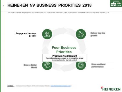 Heineken nv business priorities 2018