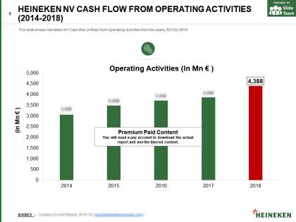 Heineken nv cash flow from operating activities 2014-2018