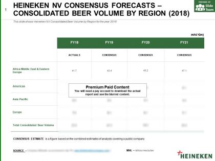 Heineken nv consensus forecasts consolidated beer volume by region 2018