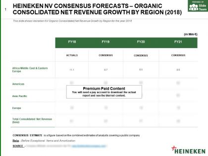 Heineken nv consensus forecasts organic consolidated net revenue growth by region 2018