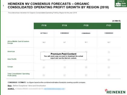 Heineken nv consensus forecasts organic consolidated operating profit growth by region 2018