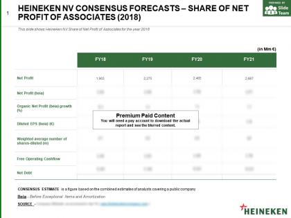 Heineken nv consensus forecasts share of net profit of associates 2018