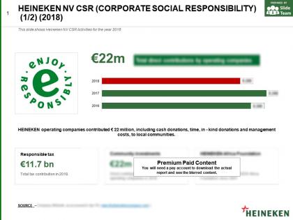 Heineken nv csr corporate social responsibility 2018