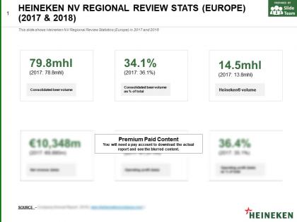 Heineken nv regional review stats europe 2017-2018