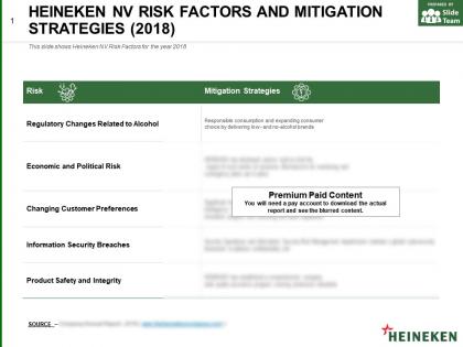 Heineken nv risk factors and mitigation strategies 2018