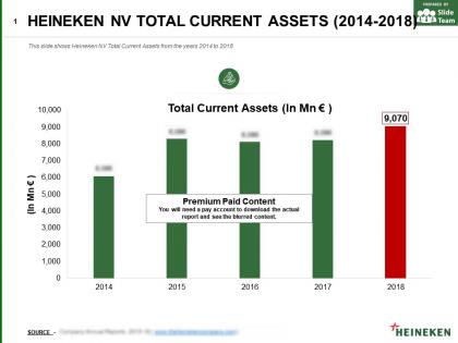 Heineken nv total current assets 2014-2018