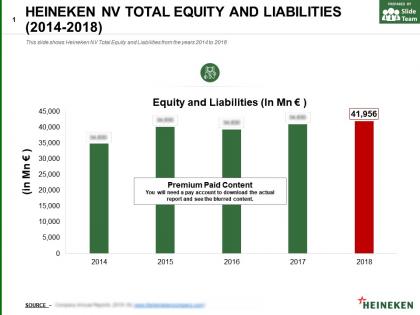 Heineken nv total equity and liabilities 2014-2018