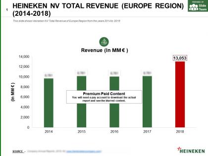 Heineken nv total revenue europe region 2014-2018