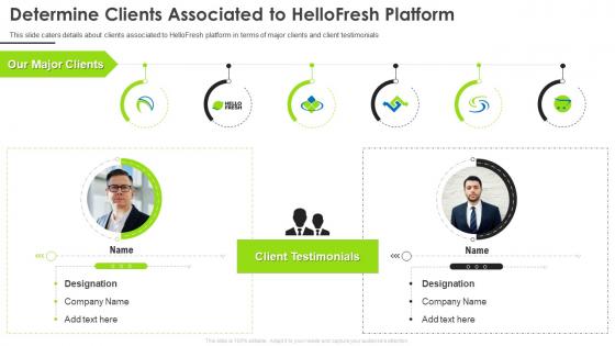 Hellofresh investor funding elevator determine clients associated hellofresh platform