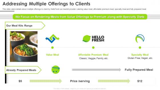 Hellofresh investor funding elevator multiple offerings to clients