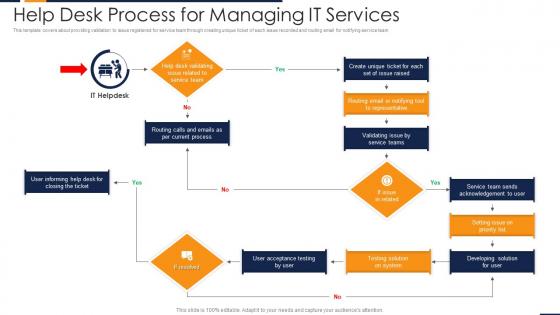 Help desk process for managing it services