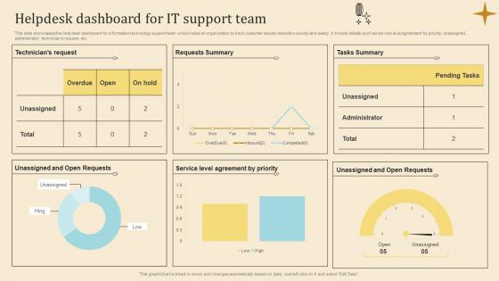 Helpdesk Dashboard For IT Support Team