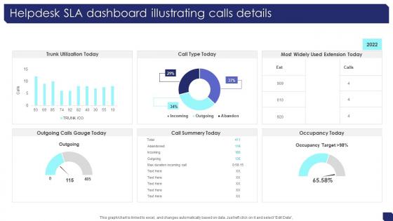 Helpdesk SLA Dashboard Illustrating Calls Details