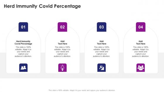 Herd Immunity Covid Percentage In Powerpoint And Google Slides Cpb