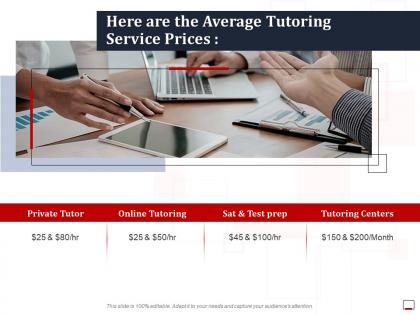 Here are the average tutoring service prices ppt powerpoint presentation ideas