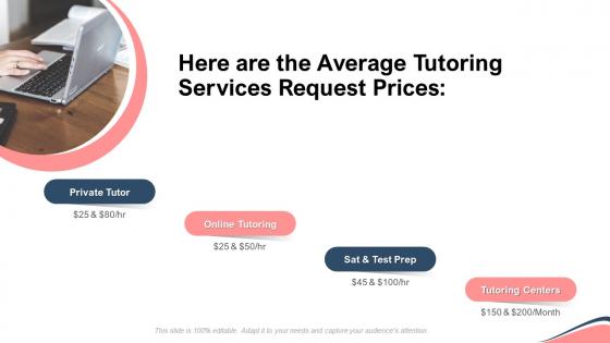 Here are the average tutoring services request prices ppt summary graphics tutorials