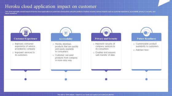 Heroku Cloud Application Impact On Customer Heroku Saas Platform Implementation CL SS