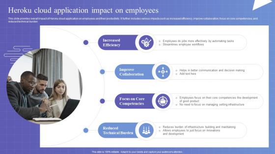 Heroku Cloud Application Impact On Employees Heroku Saas Platform Implementation CL SS