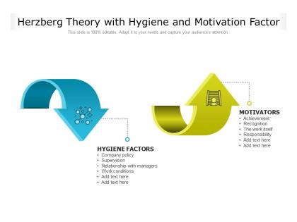 Herzberg theory with hygiene and motivation factor