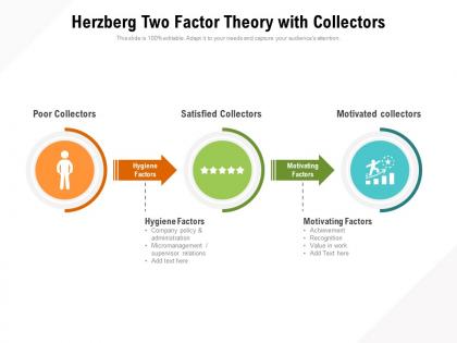 Herzberg two factor theory with collectors