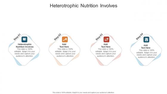 Heterotrophic Nutrition Involves In Powerpoint And Google Slides Cpb