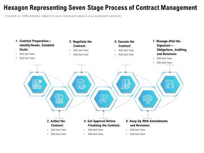 Hexagon representing seven stage process of contract management