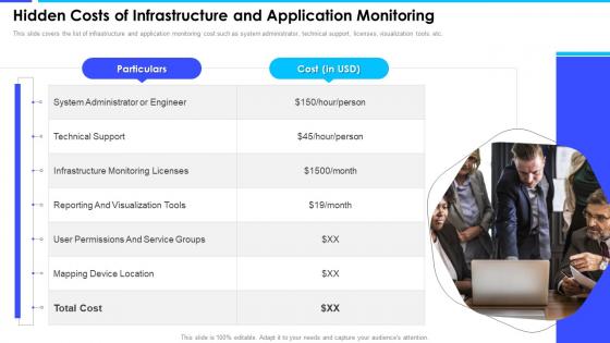 Hidden Costs Of Infrastructure And Application Monitoring Enterprise Server And Network Monitoring