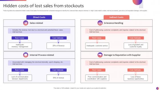 Hidden Costs Of Lost Sales From Stockouts