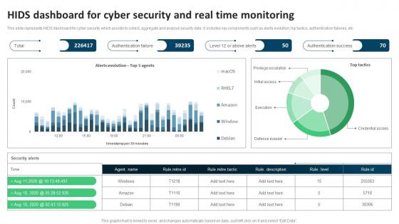 Hids Dashboard For Cyber Security And Real Time Monitoring