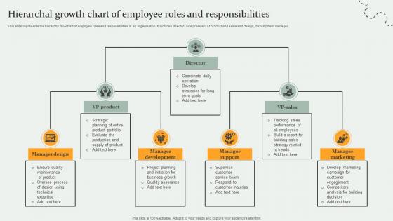 Hierarchal Growth Chart Of Employee Roles And Responsibilities