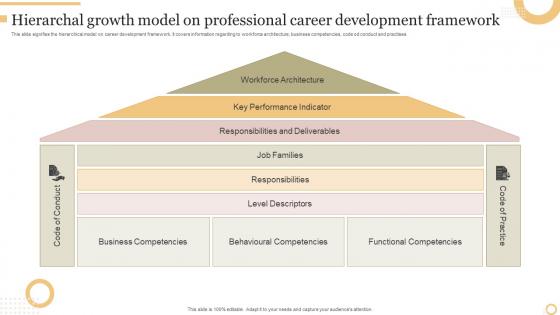 Hierarchal Growth Model On Professional Career Development Framework