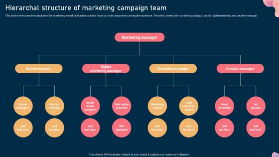 Hierarchal Structure Of Marketing Campaign Team Steps To Optimize Marketing Campaign Mkt Ss