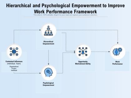 Hierarchical and psychological empowerment to improve work performance framework