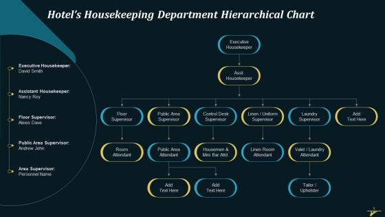 Hierarchical Chart For Housekeeping Department In Hotel Training Ppt