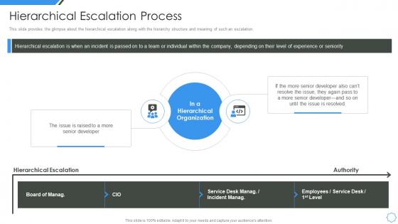 Hierarchical escalation process managing project escalations