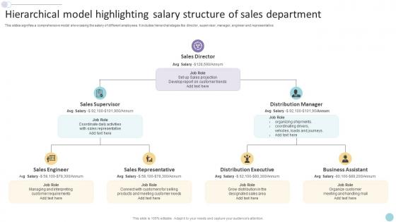 Hierarchical Model Highlighting Salary Structure Of Sales Department